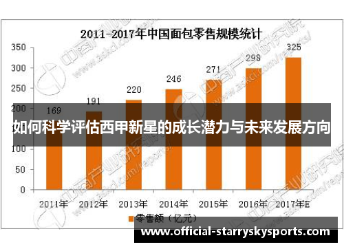 如何科学评估西甲新星的成长潜力与未来发展方向