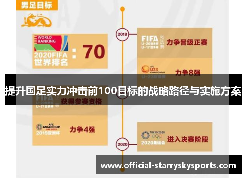 提升国足实力冲击前100目标的战略路径与实施方案