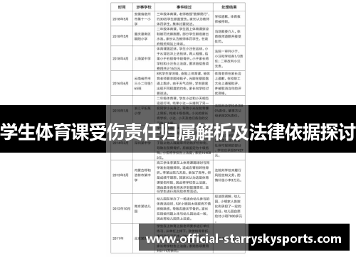 学生体育课受伤责任归属解析及法律依据探讨
