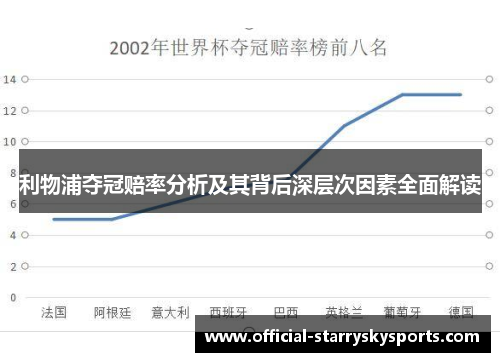 利物浦夺冠赔率分析及其背后深层次因素全面解读
